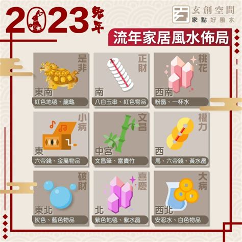 桃花位2023|風水2023蘇民峰｜兔年家居／辦公室佈局：催財運、 